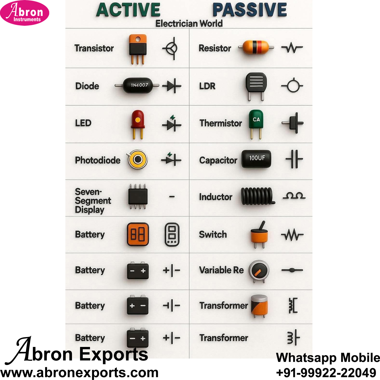Leds Passive Components Electronic Spare Parst Diode Transisitor Active Passive LED Capacitor ...